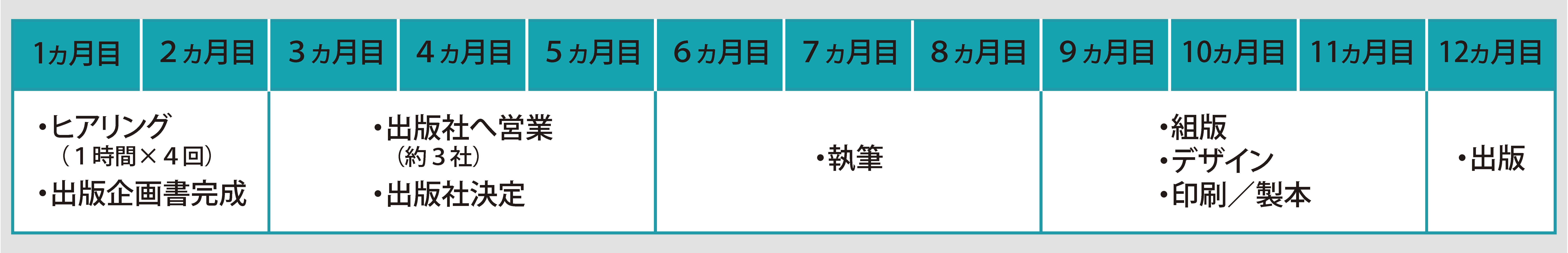 出版コンサルティングスケジュール