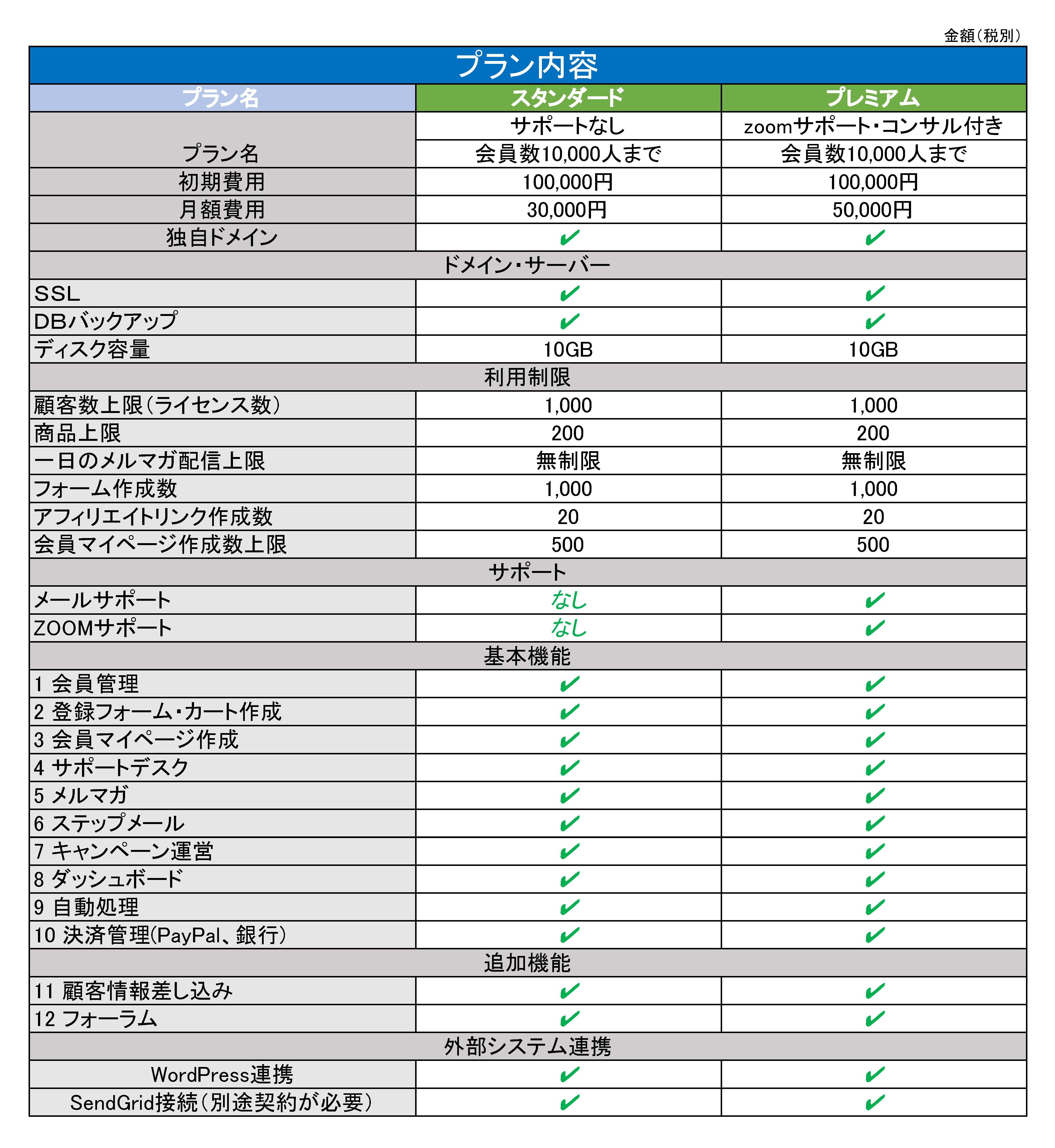 配信管理システムプラン - シート1 (1) 配信管理システムプラン - シート1 (1)